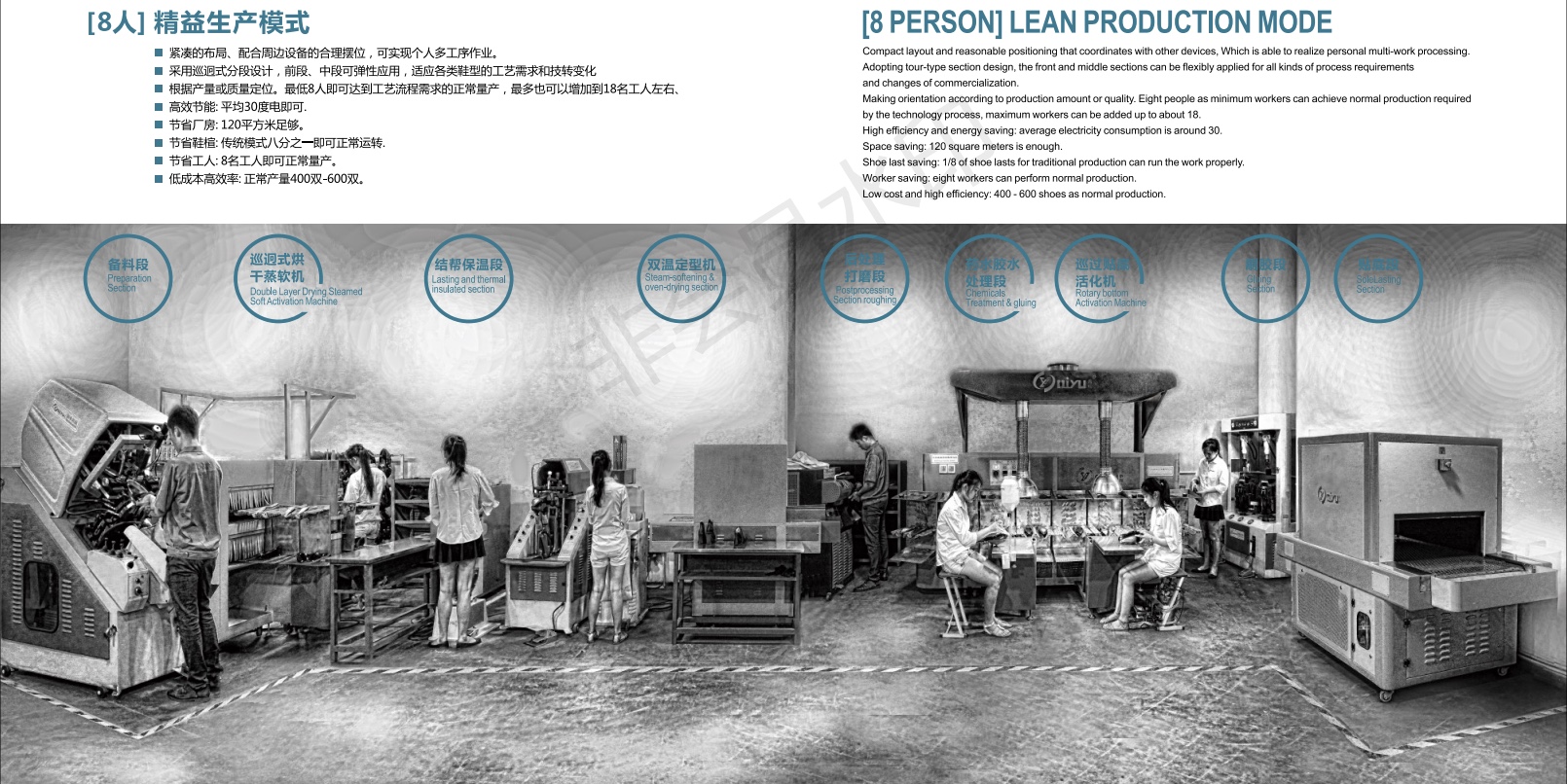 8 PERSON LEAN PRODUCTION MODE